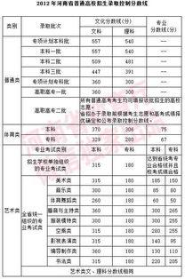 河南高招最新爆料信息网,揭秘录取内幕，揭秘高分考生命运！